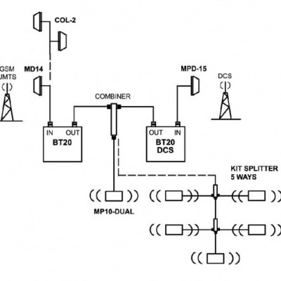 bt20dual + bt20 dcs