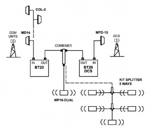 bt20dual + bt20 dcs