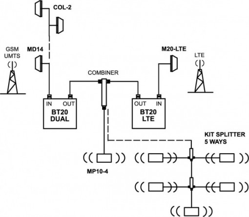 bt20dual + bt20LTE
